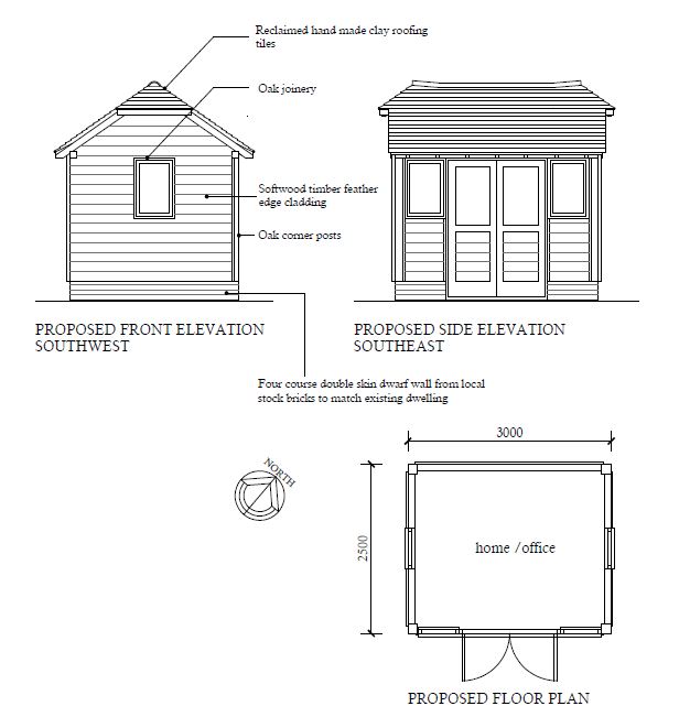 Listed building setting